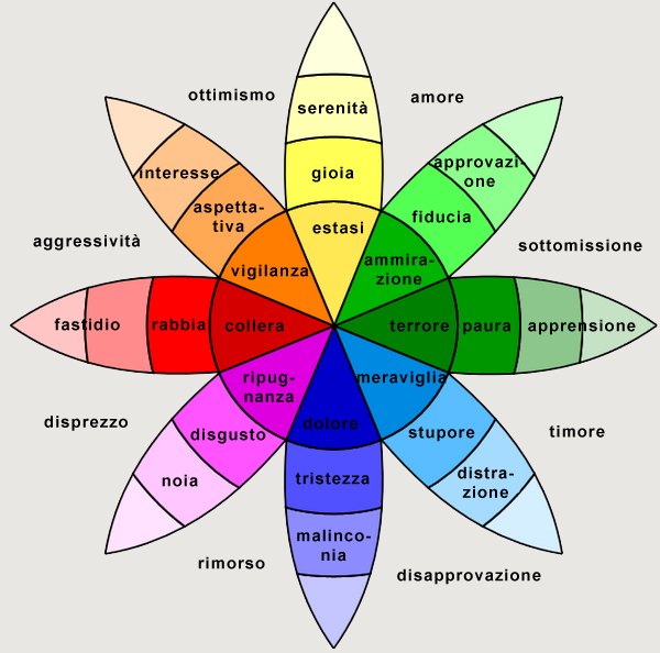 Speciale ludodidattica - #5 I colori delle emozioni 
